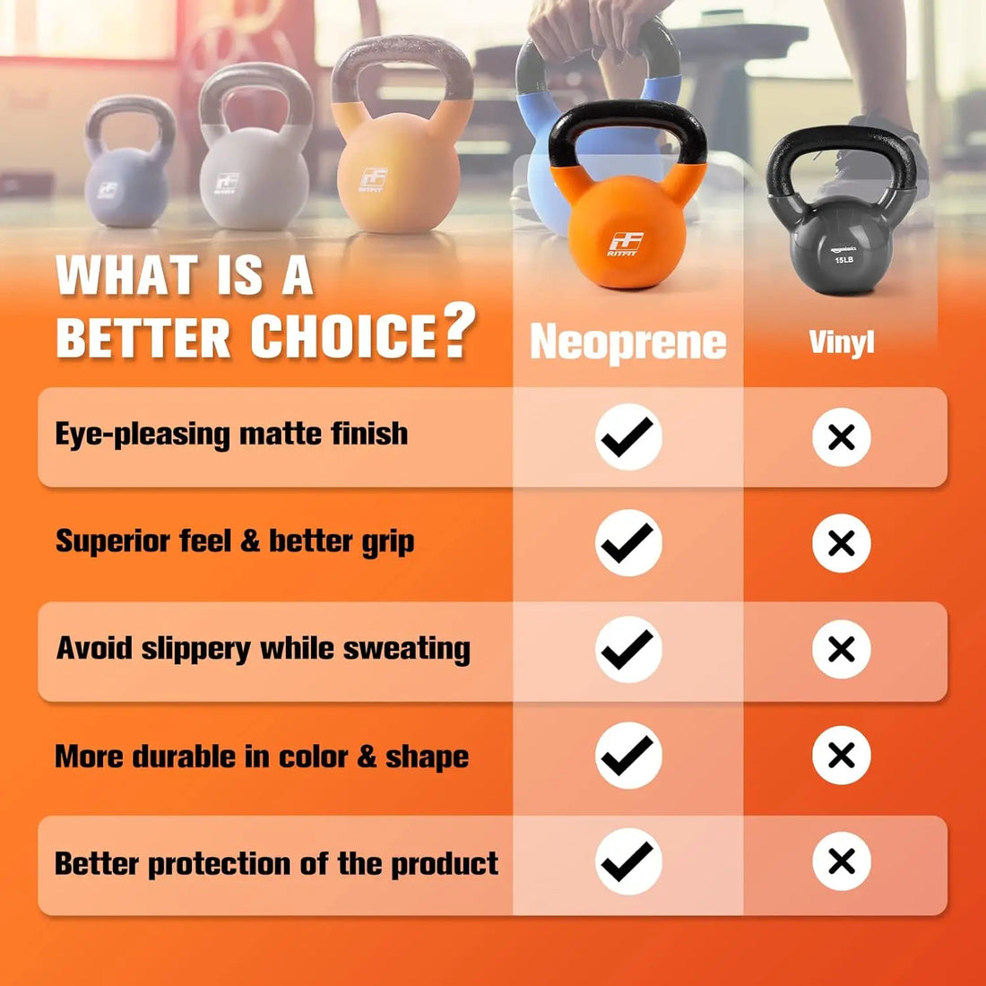 Neoprene Coated Cast Iron Kettlebell