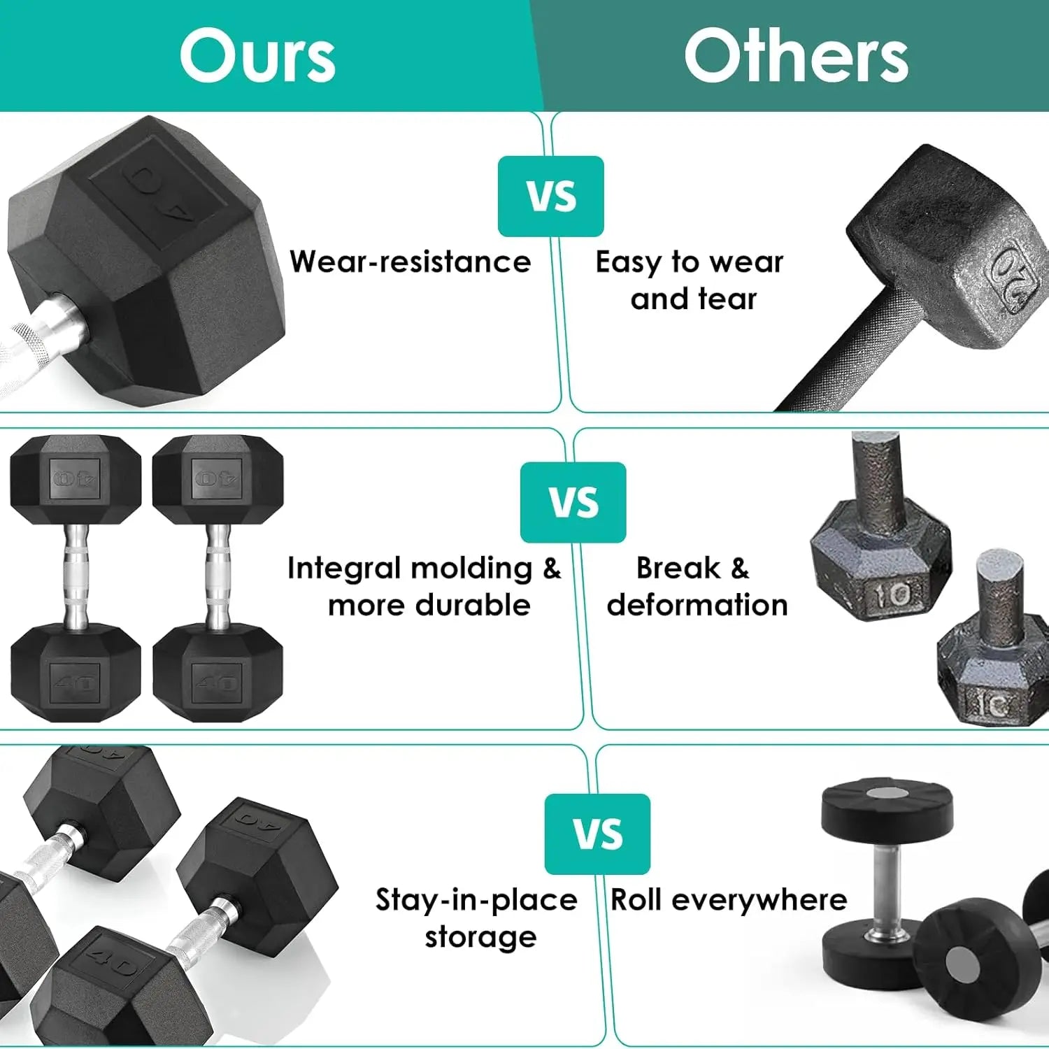 Rubber Hex Dumbbell – 30 to 75 lb | Home Gym Strength Training