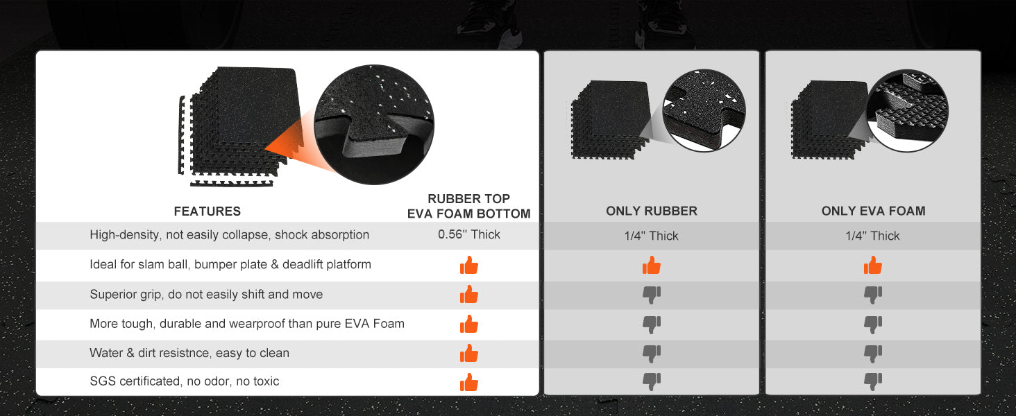 Interlocking Gym Floor Mats – EVA Foam & Rubber Top, Waterproof Exercise Flooring